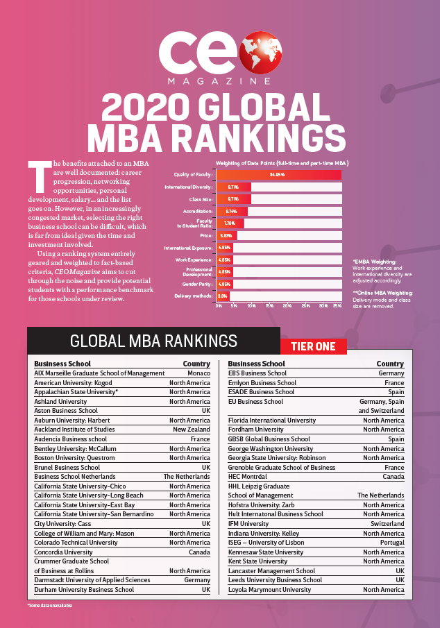 Sbs Ranking CEO Rankings 2020 | SBS Swiss Business School